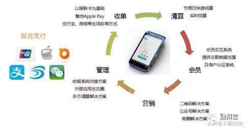 福州四九八網(wǎng)絡科技為您透析聚合支付