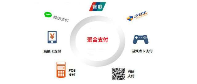 相對(duì)于第三方支付來說，第四方聚合支付具有獨(dú)有的發(fā)展優(yōu)勢(shì)