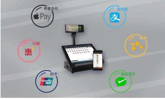 聚合支付是什么意思？福州四九八為您介紹