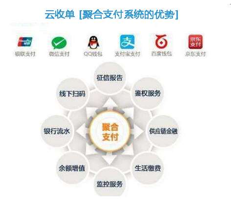 云收單聚合支付系統(tǒng)的優(yōu)勢(shì)