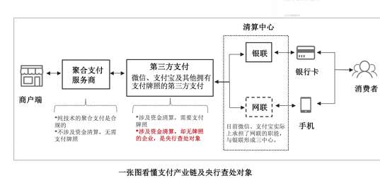 第三方支付和第四方支付有哪些不同？