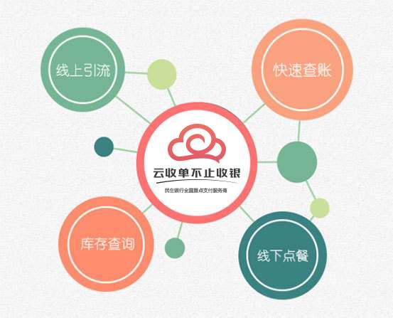 移動(dòng)支付平臺(tái)哪家強(qiáng)？