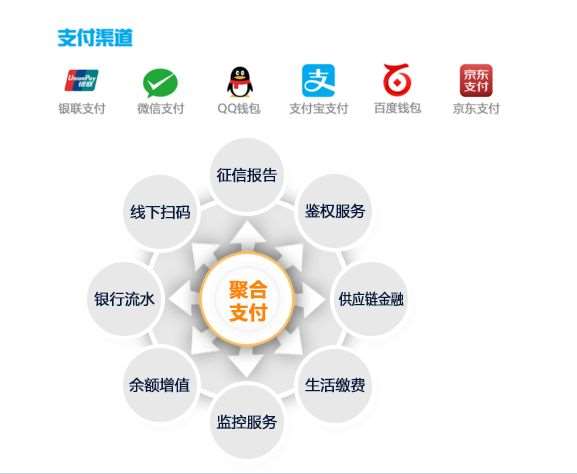 為什么說聚合支付的發(fā)展成為必然？