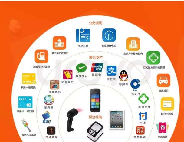 498科技云收單聚合支付背后的秘密究竟是什么？