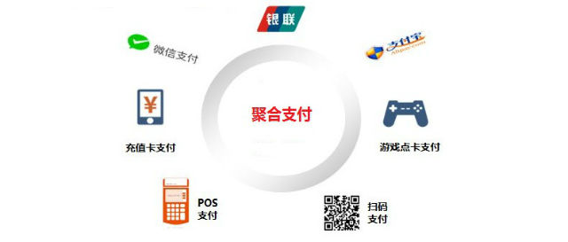 聚合支付聚合了多種支付方式