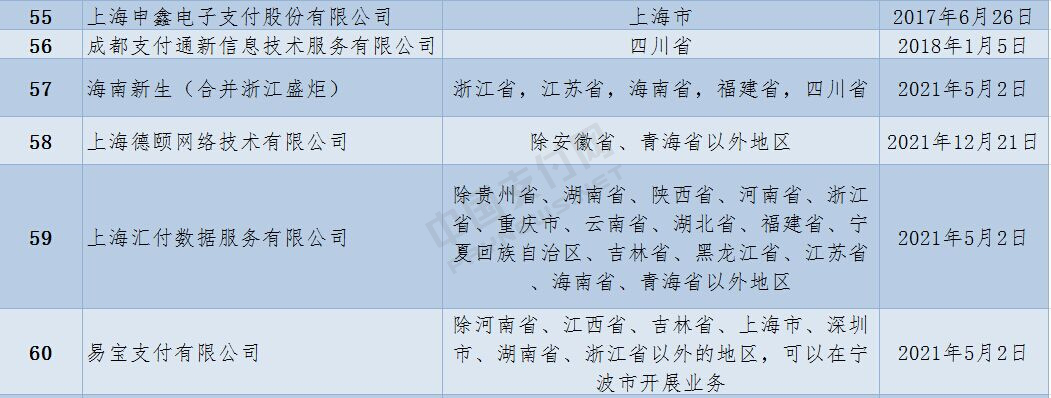 62家收單業(yè)務(wù)的機構(gòu)名稱