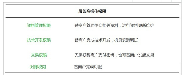微信服務(wù)商權(quán)限