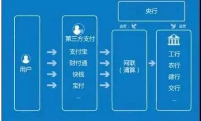 支付流程示意圖