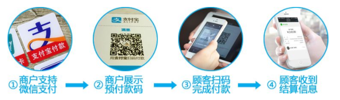 掃碼支付的使用流程