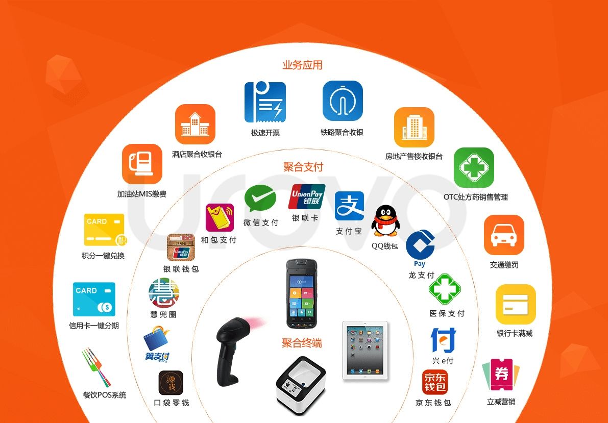 聚合支付的多場景應用