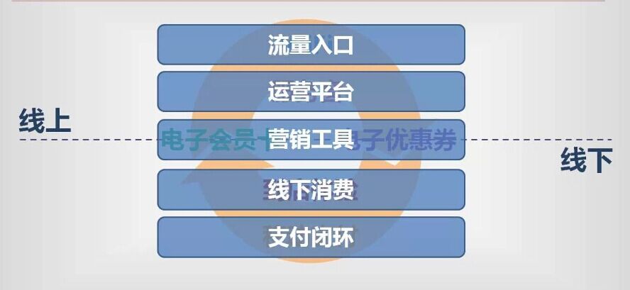 聚合支付讓營銷實(shí)現(xiàn)可能