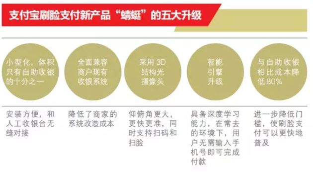 刷臉支付產(chǎn)品更新迭代.png